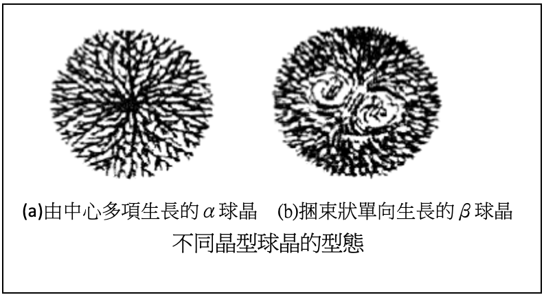 不同晶型球晶的型态